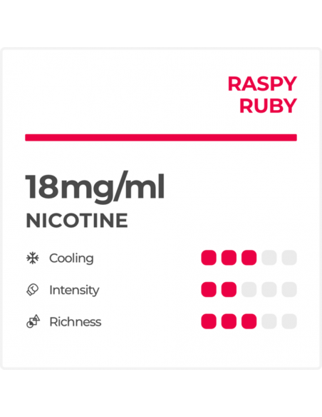 Relx Pro Ruby Raspy 18Mg